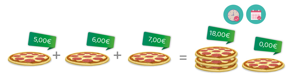 Gratisartikel ab Bedingung